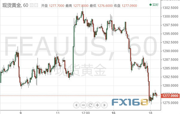 全球地缘政治“风波”不断 黄金中期势将“王者