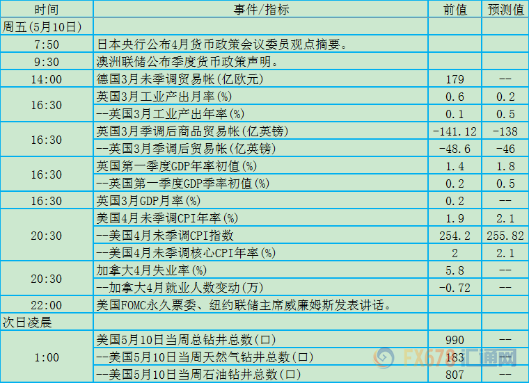 5月6日-12日当周重磅事件及数据影响力分析报告
